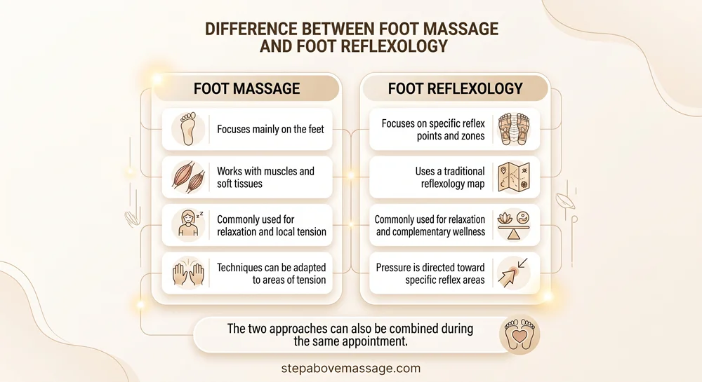 What is the difference between foot massage and reflexology