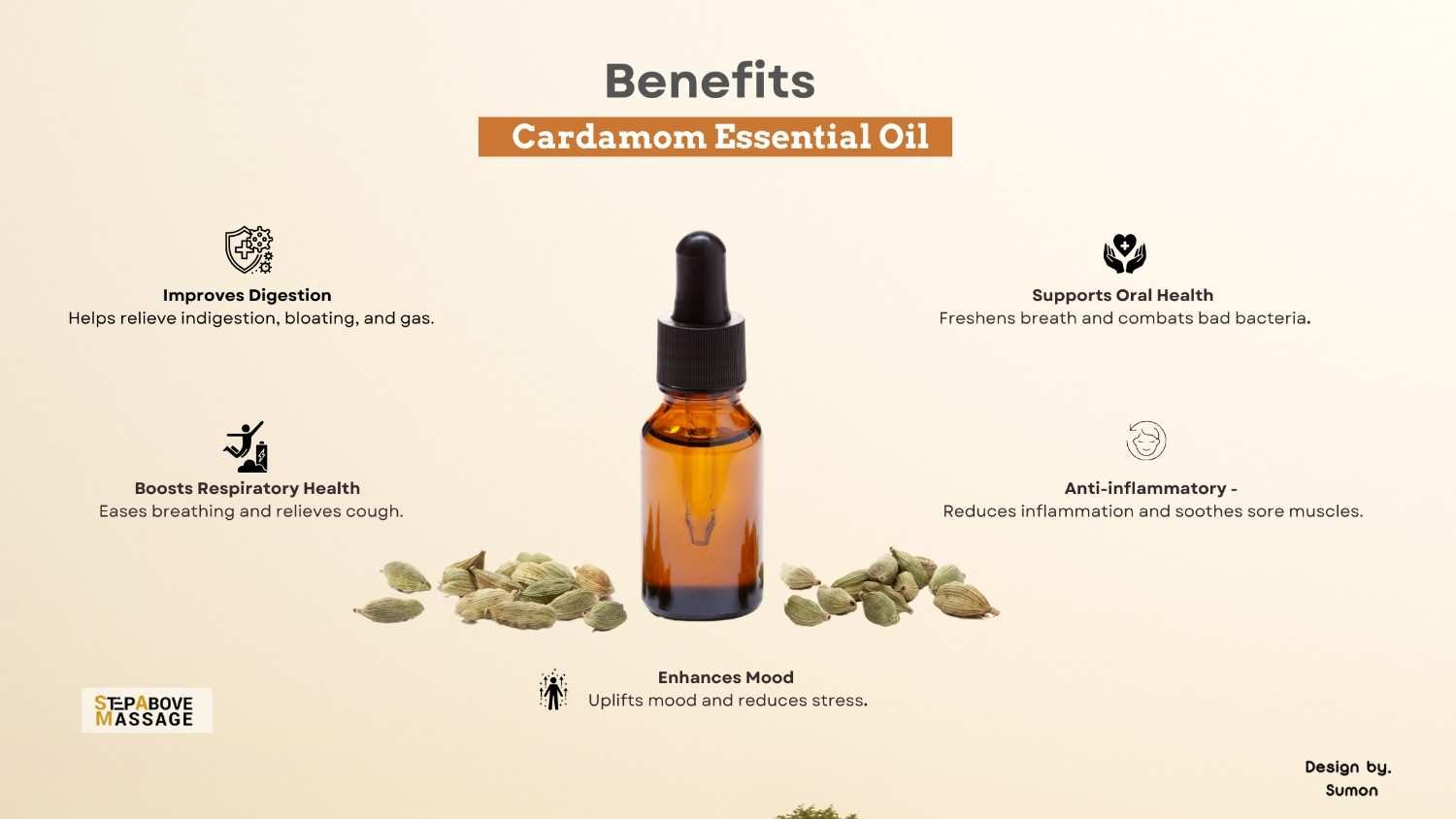 Cardamom Essential Oil